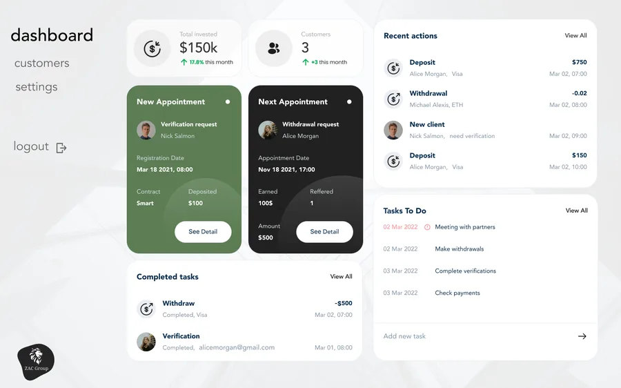 ZAC Group — panel administracyjny platformy inwestycyjnej